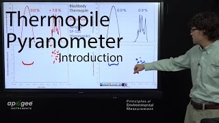 Apogee SP510 Thermopile Pyranometer Introduction [upl. by Byrle]