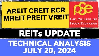 STOCK MARKET AREIT  CREIT  RCR  MREIT  PREIT  VREIT  PSE TECHNICAL ANALYSIS [upl. by Fowler965]