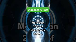 High Science®  Dispensary Facts You Didnt Know About The Cannabis Industry Retail Side of Marijuana [upl. by Ahsenrac]