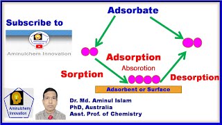 Adsorption sorption absorption desorption adsorbent and adsorbate [upl. by Yecad]