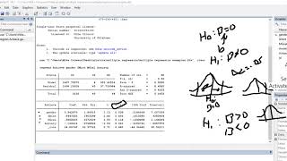 Multiple regression using STATA video 1 [upl. by Aicxela]