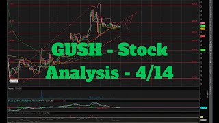 Ticker GUSH Stock Analysis  Should you buy or sell 414 [upl. by Adham]