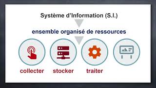 généralités sur les systèmes informatiques [upl. by Dianne492]