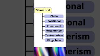 What are Structural Isomers ytshorts viral music CoachVNAAcademy [upl. by Anitniuq]