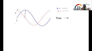 Mastering Lead and Lag Concepts in Purely Resistive Inductive and Capacitive Circuit Phasor [upl. by Higinbotham177]