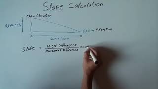 Slope Calculation [upl. by Treve624]