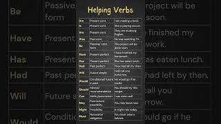 Helping Verbs in English Complete Guide with Examples Definition and Example Sentences [upl. by Emmott]