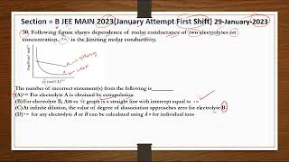 Section  A jeemain 202329 January Shift 1 Following figure shows dependence [upl. by Cristiona]