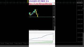 Best Forex Ea Robot Oava MT4  Free Download  King Fibonacci [upl. by Seuqramed103]