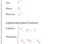 A Level Physics AQA Particle Physics Fundamental Particles [upl. by Severson]