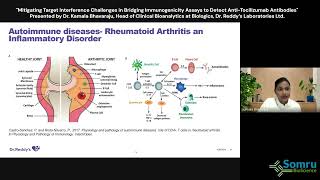 Immunogenicity assays to detect antitocilizumab antibodies [upl. by Berlin527]