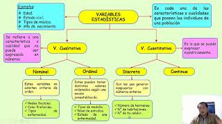 Estadística Población Muestra y Variables [upl. by Fritzie]