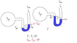 How to solve manometer problems [upl. by Anwahsar]