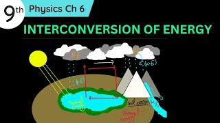 Inter Conversion of Energy Class 9 Physics Chapter 6 [upl. by Iidnarb500]