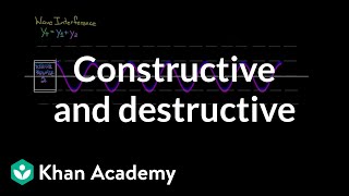 Constructive and Destructive interference  Physics  Khan Academy [upl. by Turro]