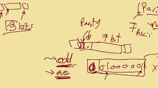 3  UART  Parity Bit to check error [upl. by Thorvald748]