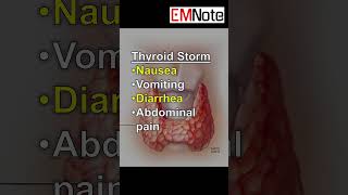 Thyroid Storm Symptoms [upl. by Ariella308]