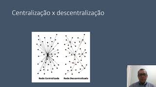 Centralização e descentralização [upl. by Ateloj]