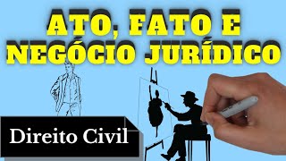 Atos Fatos e Negócios Jurídicos Direito Civil  Resumo Completo [upl. by Drucilla307]