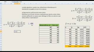 AJUSTE POR MINIMOS CUADRADOS EN EXCEL [upl. by Eynobe]