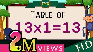 13x113 MultiplicationTable of Thirteen Tables Song Multiplication Time of tables  MathsTables [upl. by Okoyk]