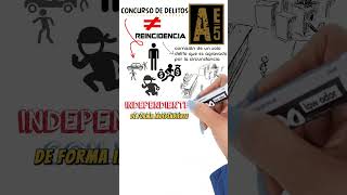 datazoderecho Concurso de delitos vs reincidencia 2 [upl. by Warfield899]