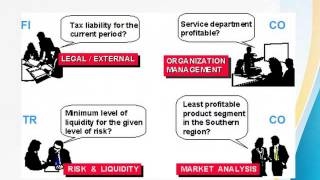 What is Enterprise Wide Information Systems [upl. by Adnah]