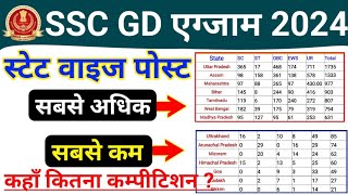 SSC GD 2024 State Wise Vacancy Table  SSC GD 2024 Total Post  SSC GD 2024 Vacancy Border District [upl. by Karlik]