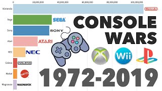 Brands With BestSelling Video Game Consoles 1972  2019 [upl. by Chalmers]