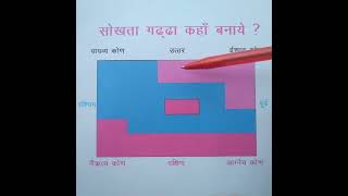 धनदायक स्थिति Soak pit सोख्ता गड्ढा या अंडरवाटर टैंक वास्तु vastusastra vastu [upl. by Notnil]