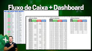 Fluxo de Caixa com Relatório Mensal Semanal e Diário  Planilha Excel [upl. by Mariann75]