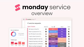 monday Service overview  mondaycom tutorials [upl. by Ameg]