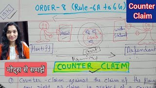 Counter Claim in CPC in Hindiorder8 Rule6A to 6G counterclaim counterclaimincpc [upl. by Berta]