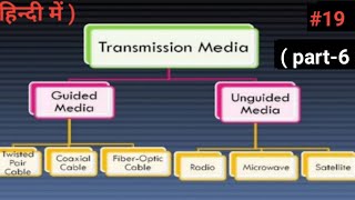 Wirelessunguided media in hindi [upl. by Lirbij480]