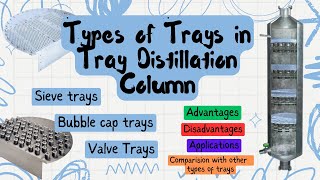 Types of Trays  Sieve Trays  Bubble Cap Trays  Valve Trays  Tray Column Distillation [upl. by Narhem517]