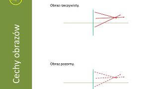 optyka geometryczna podsumowanie [upl. by Georgie]