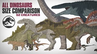 All Dinosaurs of Jurassic ParkWorld  ANIMATED Size Comparison  19932022 [upl. by Mina]