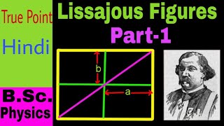 🔴 Lissajous Figures part1  in Hindi [upl. by Trixie538]