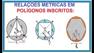 POLÍGoNOS REGULARES INSCRITOS  UMA ABORDAGEM DIFERENTE [upl. by Luigino]