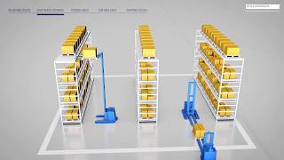 Smart Warehouse  One Solution for AGVs and Mobile Robots [upl. by Liris]