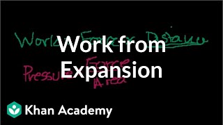 Work from expansion  Thermodynamics  Physics  Khan Academy [upl. by Goldshlag130]