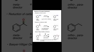 Reaction of Aromatic Substitutionshorts chemistry organicchemistry jee2025 neet2025 [upl. by Aciemaj746]