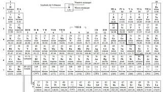 Métaux nonmétaux métalloides [upl. by Inafit]