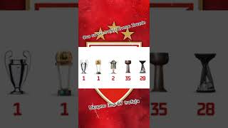 Ovo su svi trofeji Crvene Zvezde👍👍👍👍 [upl. by Yendys]