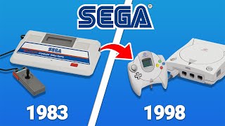 Evolution of Sega Consoles [upl. by Juni]