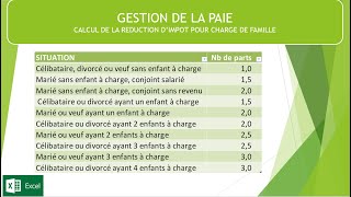 Comment calculer la réduction dimpôt pour charge de famille [upl. by Nomit813]