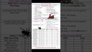 Railway RRB NTPC 102 Under Graduate Inter Level Online Form 2024 for 3445 Post Zone wise Details [upl. by Moia]