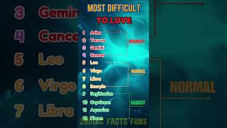 Zodiac Signs Ranked by Difficulty to Love Whos the Toughest and Easiest Sign to Love [upl. by Eberly]