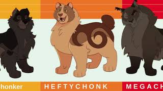 LOUDlego movie cat chonk chart [upl. by Donnell]