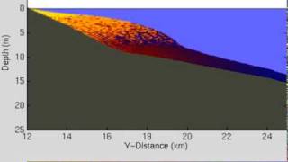 Coastal Sediment Reworking [upl. by Enovaj]